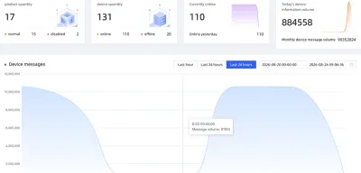 Industrial IoT Platform
