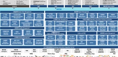 Functional Architecture
