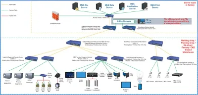 System Hardware Architecture