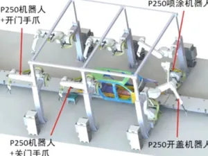 Paint Robots for Passenger Vehicle