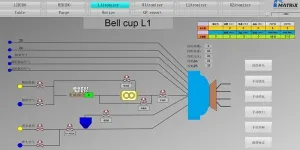 Display of atomizer real-time status and process parameters