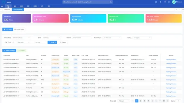 Andon Management