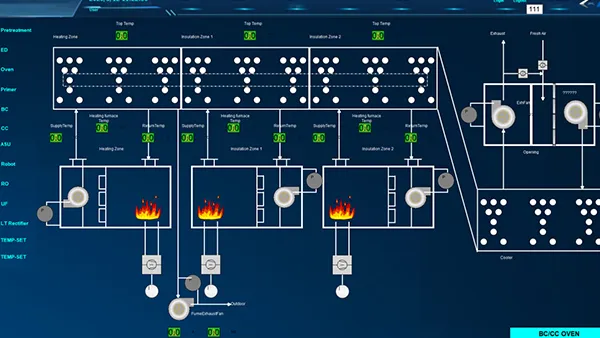 Scada